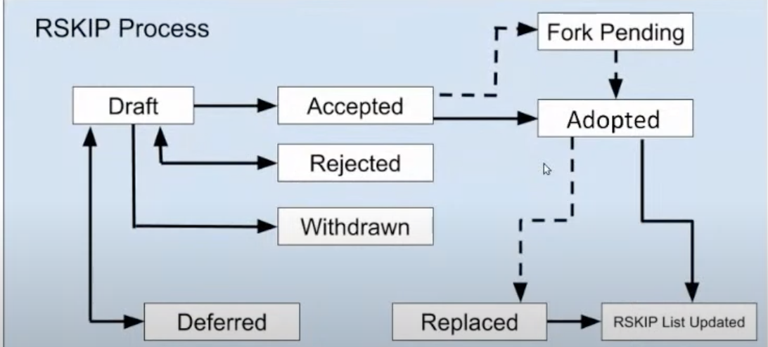 Submitting-Proposal