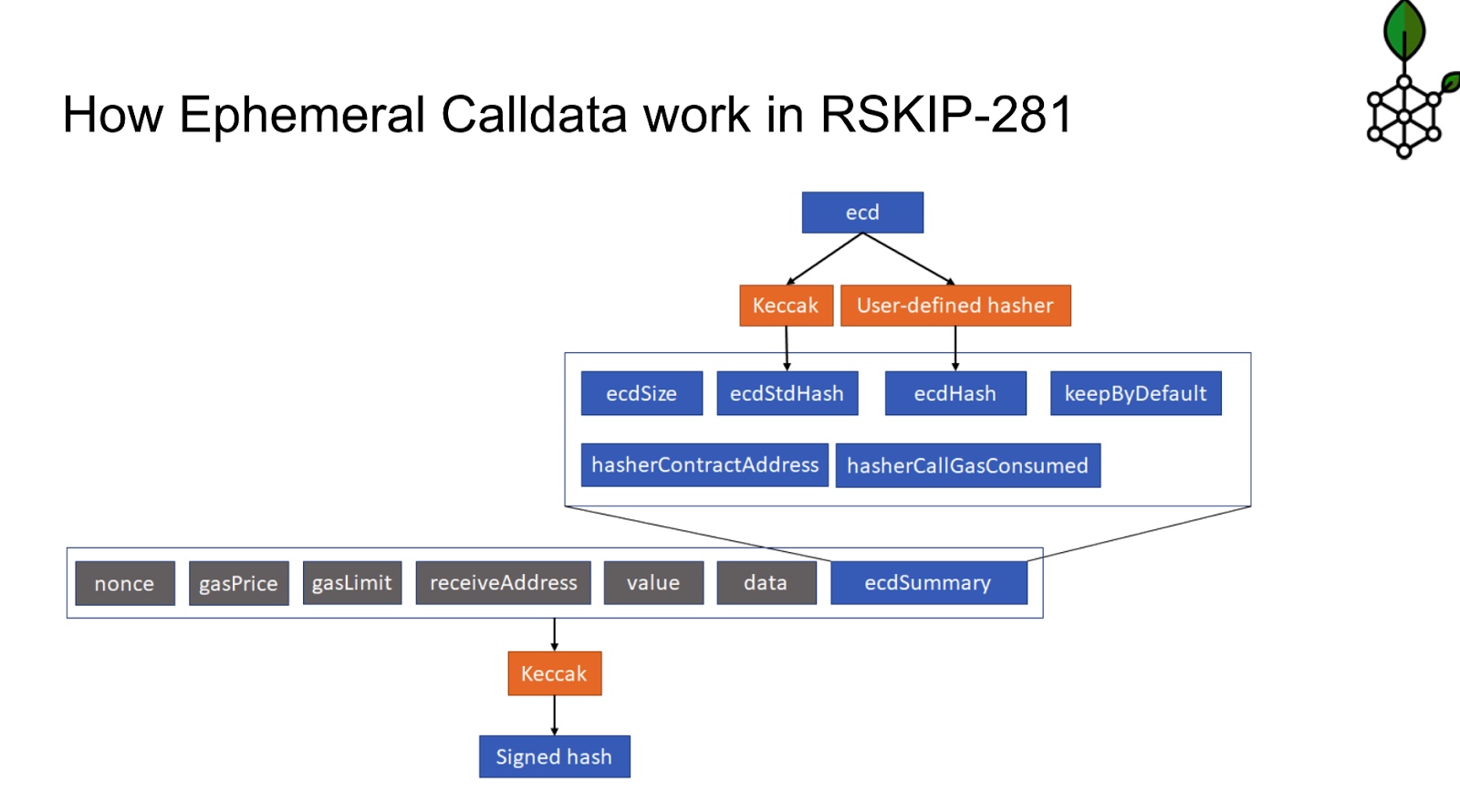 how-ephermeral-call-data-works