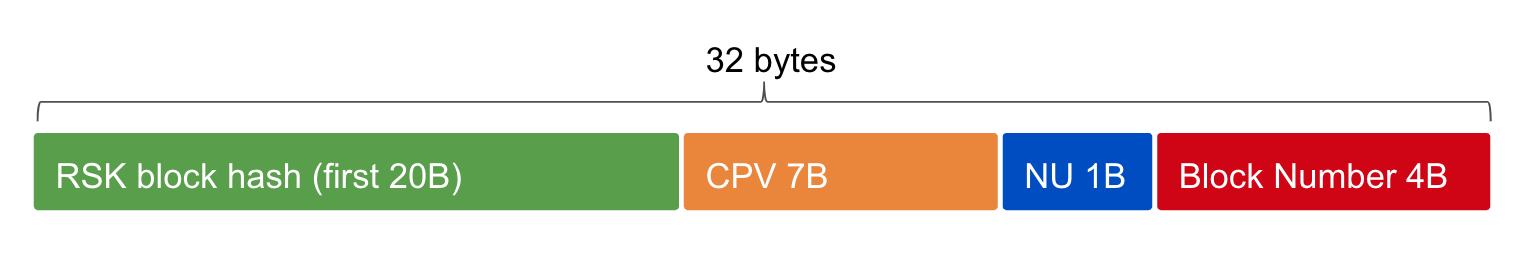 merged-mining-tag