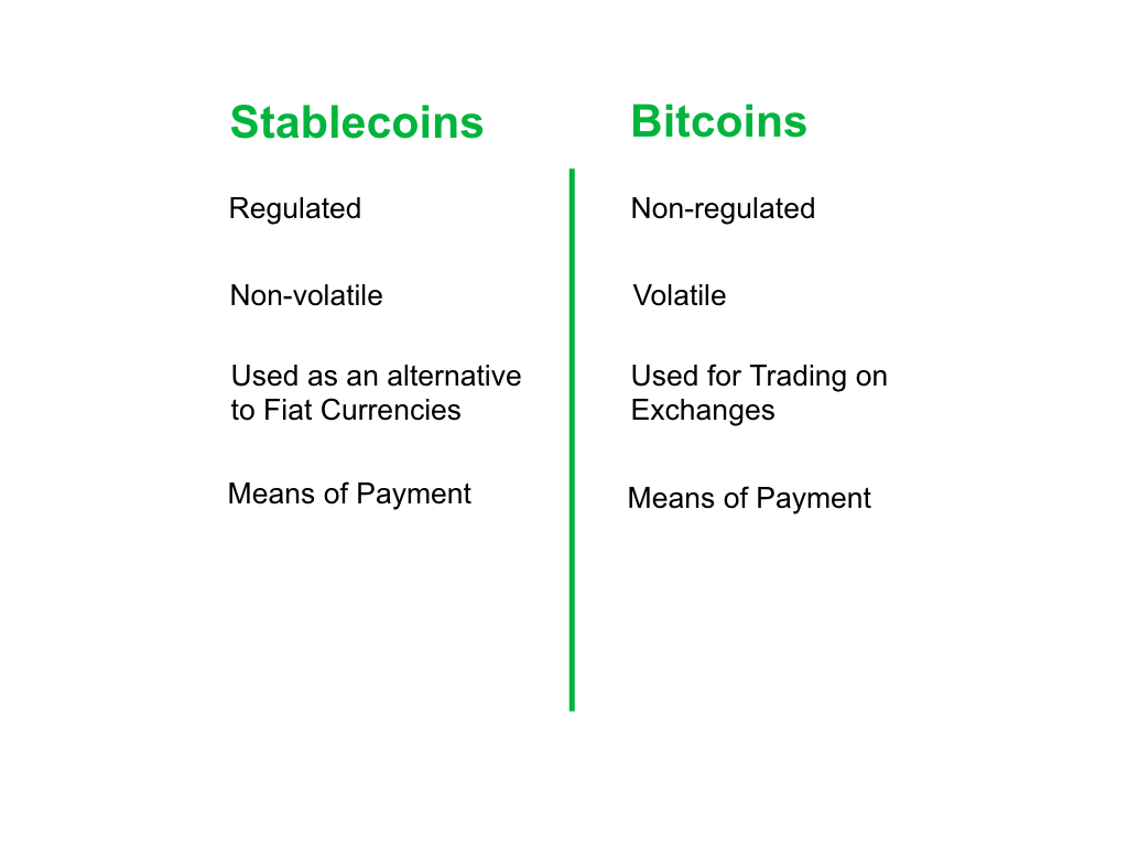 StablecoinVsBitcoins