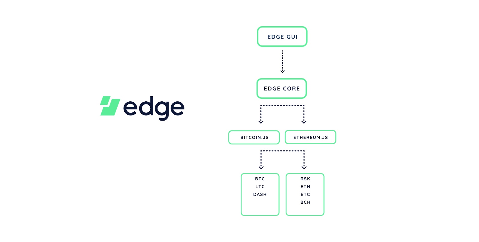 EdgeWallet-RSK-Integrations